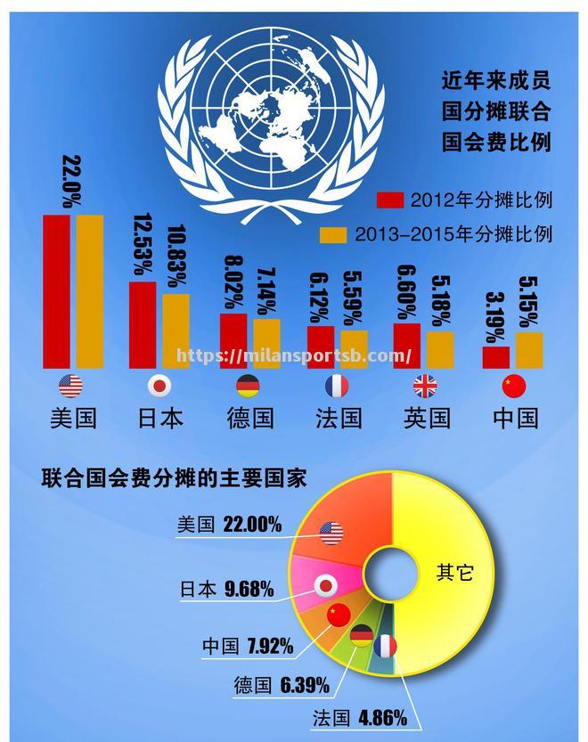 联合国组织多国会谈，促进和平发展