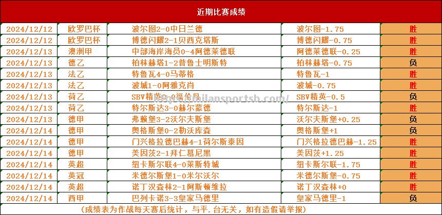 米兰体育-皇家社会主场击败阿森纳，取得两连胜