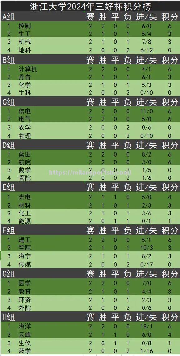 联赛积分榜公布，球队排名出人意表