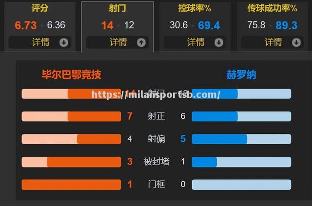 米兰体育-皇马大胜毕尔巴鄂，继续稳坐积分榜榜首